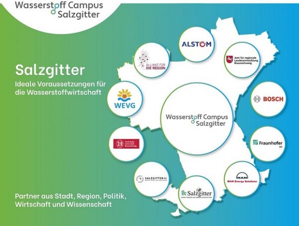 Das sind die Partner des Wasserstoff Campus Salzgitter